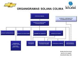 La estructura de poder queda reflejada habitualmente en el organigrama empresarial. Fusionada Gerencia General Estructura Organizacional De Metrotel 1 Ppt Video Online Descargar