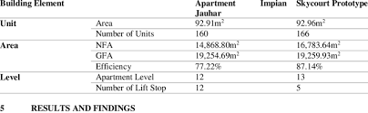 We did not find results for: Apartment Impian Jauhar Vs Optimal Skycourt Prototype Model Download Scientific Diagram