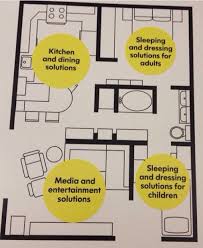 Ikea Has Little Floor Plans Too Love This Small Apartment Layout Ikea Small Apartment Tiny House Layout