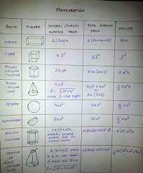 Pin On Education