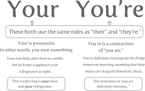Put in your or you're into the gaps. 10 Words You Need To Stop Misspelling The Oatmeal