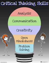 Critical Thinking Skills | Developing Critical Thinkers