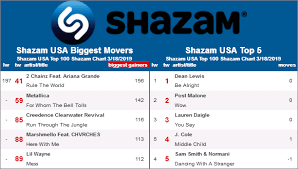 Rumor Mill Tag Theyre It Shazams Hits Daily Double