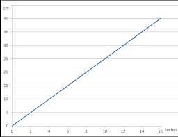 Simply type the size in inch or in cm to get the live conversion. Conversion Inches And Centimetres Worksheet Edplace