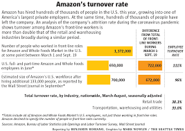 So if you average 50 employees, and you have seen five depart in the last year, your turnover rate is 5 / 50 x 100 = 10%, which would be a pretty good turnover rate compared to national averages. Amazon S Turnover Rate Amid Pandemic Is At Least Double The Average For Retail And Warehousing Industries The Seattle Times
