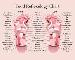 Diy Foot Reflexology For Your Best Sleep Ever Reflexology Foot Reflexology Massage Therapy