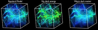 Watch the most interesting from the world of science and space. 10 Simulated Dark Matter Distributions For Different Cosmological Download Scientific Diagram