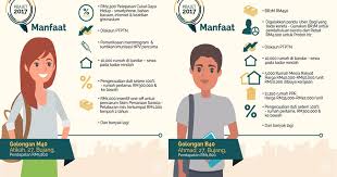 Program itu disertai 10 orang membabitkan ibu serta anak. Antara B40 M40 Dan Ub40 Yang Mana Akan Tentang Bn Darul Ehsan Today