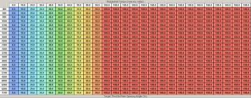 Multiplication Table That Goes Up To 1000 Images Periodic