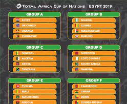 دوري ابطال افريقيا 2020 : Ù‚Ø±Ø¹Ø© ÙƒØ£Ø³ Ø£Ù…Ù… Ø¥ÙØ±ÙŠÙ‚ÙŠØ§ 2019 Ø§Ù„Ù…ØºØ±Ø¨ ÙÙŠ Ù…Ø¬Ù…ÙˆØ¹Ø© Ø§Ù„Ù…ÙˆØª