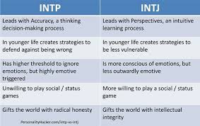 Intp Vs Intj 5 Ways To Truly Tell Them Apart Intj And Infj Intp Mbti