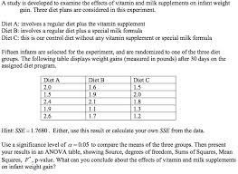 solved a study is developed to examine the effects of vit