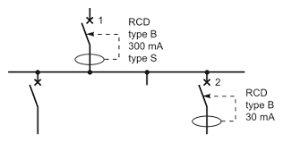 Coordination Of Residual Current Protective Devices