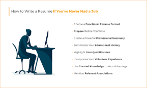 8 Tips For What To Put On A Resume When You Ve Never Had A Job Livecareer
