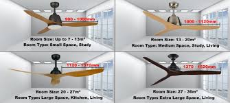 Divide that number by 60 (minutes in an hour), and round the answer up to the next whole number: What You Need To Consider Before Buying A Ceiling Fan