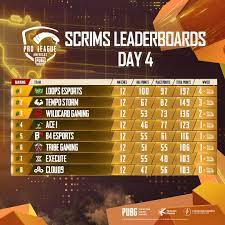 The Leaderboard Day 4 Of The Pubg Pubg Mobile Esports Facebook