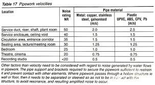 Pipework Calculations Heatweb Wiki