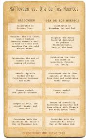 Spanish Classroom Ideas Spanish Teacher Ideas Cultures Intertwined Halloween Vs Dia De Los Learning Spanish Day Of The Dead Dia De Los Muertos