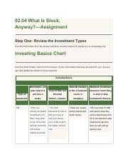 02what Is Stock Anyway Assignment Pdf 02 04 What Is