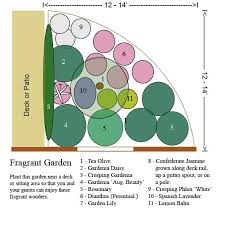 Fragrant Garden Plan Plant This Design Near A Deck Or Sitting Area So That You Can Enjo Fragrant Garden Garden Design Layout Garden Design Layout Landscaping