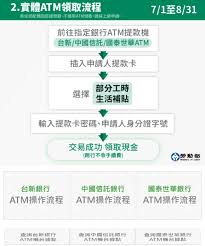 今年勞工紓困貸款擴大至35家承貸銀行皆可辦理，不過金額最高只有10萬元。 如果10萬元紓困貸款不夠用。 可考慮向銀行申請一般信用貸款。 money101.com.tw 信用貸款比較頁面，可以計算出每月還款金額（實際利率依個人信用狀況而有所不同）。 6jirkajk7ikuym