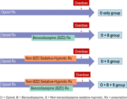 Image result for Benzodiazepine Intoxication