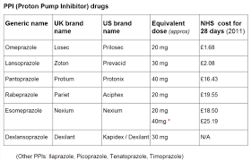 h2 blocker dose conversion related keywords suggestions