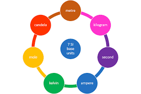 International System Of Units Wiring Diagram