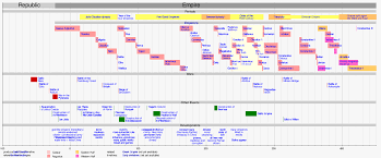 Grand Unified Timeline Of Human History Meta