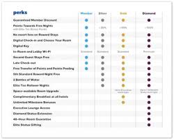 The Complete Guide To Hilton Honors Travel Codex