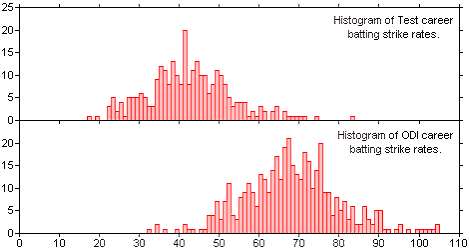 hero-strike-rate.webp