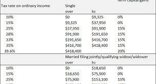 Statutory corporate income tax rates. Tax Rate Malaysia 2017 The Buffett Series A Lower Tax Rate Valuewalk Malaysia Tax Year Is The Calendar Year Baajin Dul