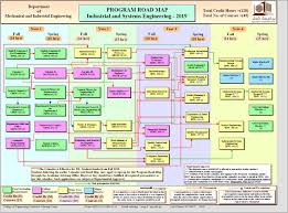 Ise Road Map Qatar University