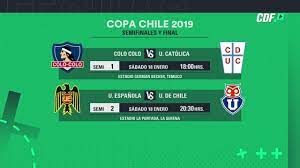 Torneos de selecciones copa del mundo mundial femenino mundial s20 international c.trophy mundial s17 amistosos yongchuan tournament int. Asi Quedaron Programadas Las Semifinales De Copa Chile 2019 Youtube