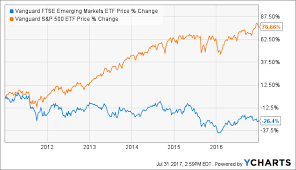 Emerging Markets Look Undervalued Time To Buy Seeking Alpha