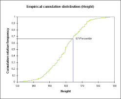 quantiles or percentiles computation in excel xlstat