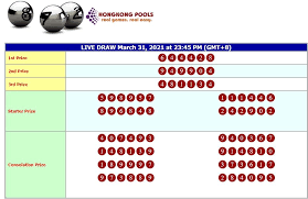 Indotogel Hk 6d Live Draw