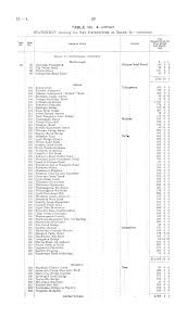 Department of the army historical summary: Papers Past Parliamentary Papers Appendix To The Journals Of The House Of Representatives 1904 Session I Public Works Statement By The Hon W Hall Jones