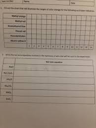 Solved Seat Number Name Date 1 Fill Out The Chart That W