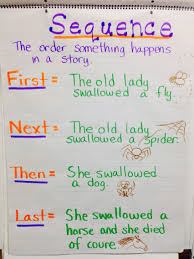 Sequence Of Events Anchor Chart First Next Then Last