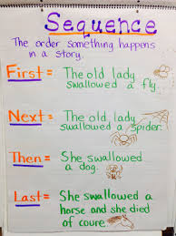 sequence of events anchor chart first next then last