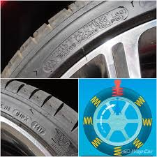Bila masa terbaik mengepam tayar? Kenapa Tayar Kereta Boleh Meletup Ini Sebabnya Wapcar