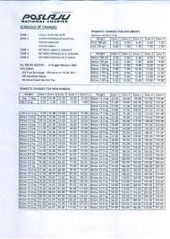 Sebelum itu, penghantaran di peninsular malaysia cuma rm6.00 untuk 500g boleh anda semak kadar jadual terbaru di bawah. Garis Panduan Pengurusan Mel Universiti Malaysia Sabah Pdf Free Download