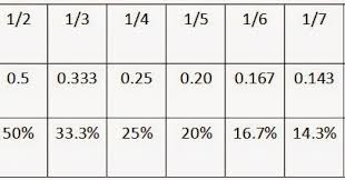 Mr Germans Math Class Percentages