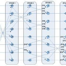 Savvas realize answer key geometry : Pdf Occam Pi As A High Level Language For Coarse Grained Reconfigurable Architectures