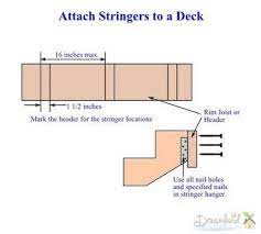 How To Make Stair Stringers Stringer Attachment Methods How To Make Stairs Stairs Stringer Deck Stair Stringer