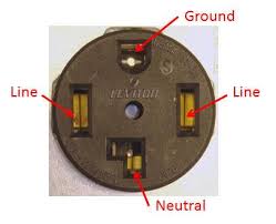 How to test an outlet with a multimeter in 8 simple steps. How To Test The Voltage Of Your Dryer S Outlet Green Living Ideas