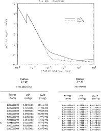 Effective Use Of The Hounsfield Unit In The Age Of Variable