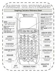 Graphing Calculator Reference Sheet Basics 101 Keyboard Graphing Calculator Algebra Help Studying Math