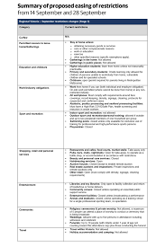 Tougher qr code requirements will also be implemented, with all patrons entering a shop or cafe needing to check in. Melbourne Stage 4 Lockdown Extended Leaked Documents Reveal Coronavirus Road Map Herald Sun